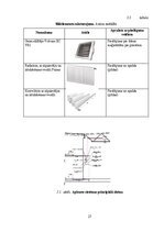 Diplomdarbs 'Noliktavas ēka', 27.