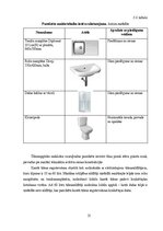 Diplomdarbs 'Noliktavas ēka', 31.