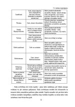 Diplomdarbs 'Noliktavas ēka', 52.