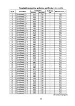 Diplomdarbs 'Noliktavas ēka', 68.
