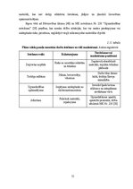 Diplomdarbs 'Noliktavas ēka', 75.