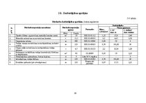 Diplomdarbs 'Noliktavas ēka', 80.