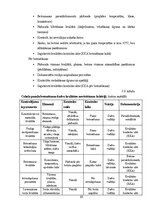 Diplomdarbs 'Noliktavas ēka', 88.