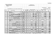 Diplomdarbs 'Noliktavas ēka', 104.