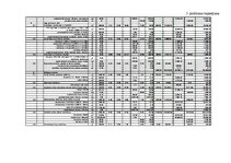 Diplomdarbs 'Noliktavas ēka', 106.