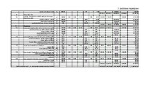 Diplomdarbs 'Noliktavas ēka', 107.