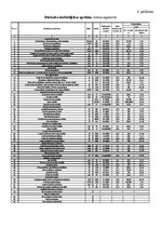Diplomdarbs 'Noliktavas ēka', 108.