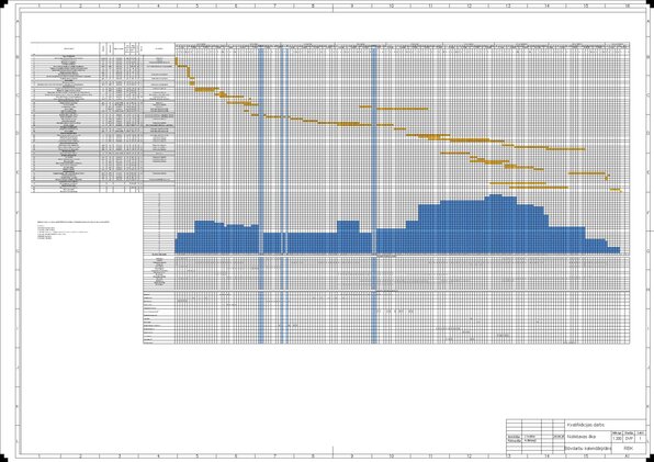 Diplomdarbs 'Noliktavas ēka', 110.