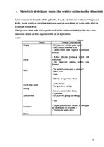 Diplomdarbs 'Veselīga uztura apguves iespējas sākumskolā', 19.