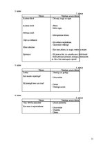 Diplomdarbs 'Veselīga uztura apguves iespējas sākumskolā', 20.