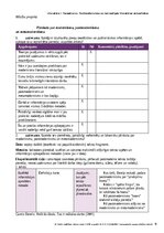 Konspekts 'Pārskats par modernismu, postmodernismu un metamodernismu', 1.