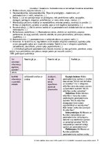Konspekts 'Pārskats par modernismu, postmodernismu un metamodernismu', 3.