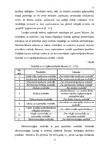 Diplomdarbs 'Nodokļu kontroles veidi, to tiesiskais regulējums', 12.