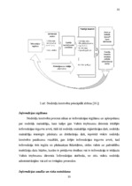 Diplomdarbs 'Nodokļu kontroles veidi, to tiesiskais regulējums', 33.