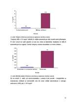 Diplomdarbs 'Ķīmisko riska faktoru izpēte Latvijas kokapstrādes uzņēmumos', 32.