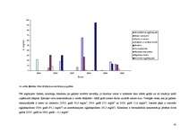 Diplomdarbs 'Ķīmisko riska faktoru izpēte Latvijas kokapstrādes uzņēmumos', 41.