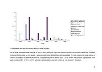 Diplomdarbs 'Ķīmisko riska faktoru izpēte Latvijas kokapstrādes uzņēmumos', 42.