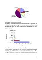 Diplomdarbs 'Ķīmisko riska faktoru izpēte Latvijas kokapstrādes uzņēmumos', 44.