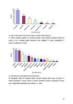 Diplomdarbs 'Ķīmisko riska faktoru izpēte Latvijas kokapstrādes uzņēmumos', 46.
