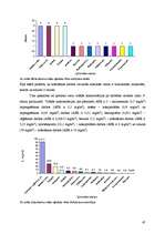 Diplomdarbs 'Ķīmisko riska faktoru izpēte Latvijas kokapstrādes uzņēmumos', 47.