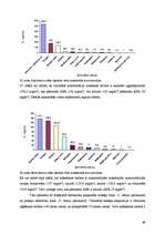 Diplomdarbs 'Ķīmisko riska faktoru izpēte Latvijas kokapstrādes uzņēmumos', 49.