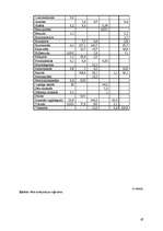 Diplomdarbs 'Ķīmisko riska faktoru izpēte Latvijas kokapstrādes uzņēmumos', 67.