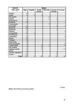 Diplomdarbs 'Ķīmisko riska faktoru izpēte Latvijas kokapstrādes uzņēmumos', 68.