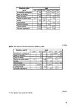 Diplomdarbs 'Ķīmisko riska faktoru izpēte Latvijas kokapstrādes uzņēmumos', 69.