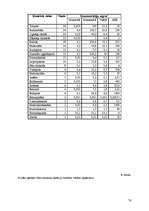 Diplomdarbs 'Ķīmisko riska faktoru izpēte Latvijas kokapstrādes uzņēmumos', 70.