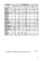 Diplomdarbs 'Ķīmisko riska faktoru izpēte Latvijas kokapstrādes uzņēmumos', 72.