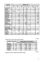 Diplomdarbs 'Ķīmisko riska faktoru izpēte Latvijas kokapstrādes uzņēmumos', 73.