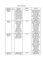 Konspekts 'Ātruma attīstīšana vieglatlētikā', 1.
