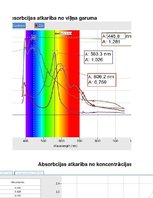 Paraugs 'Kolorimetrija', 5.