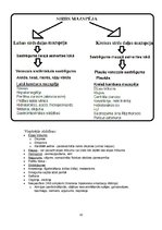 Konspekts 'Plaušu venozā pilnasinība (plaušu brūnā indurācija)', 10.