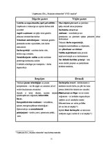 Prakses atskaite 'SIA "X" prakses atskaite', 21.