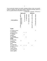 Prakses atskaite 'Bērnu un jauniešu centrs "Daugmale"', 5.