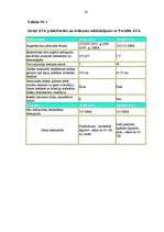 Referāts 'ATA cietie diski', 30.