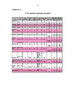 Referāts 'ATA cietie diski', 31.