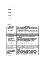 Konspekts 'Parakstu analīze. Terminu skaidrojošā vārdnīca', 5.