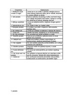 Konspekts 'Parakstu analīze. Terminu skaidrojošā vārdnīca', 6.