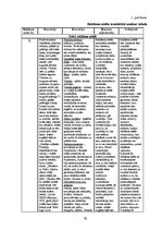 Diplomdarbs 'Vizuālās pārliecināšanas līdzekļi preses izdevumu reklāmās: Bite, Tele2, LMT rek', 79.