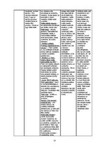 Diplomdarbs 'Vizuālās pārliecināšanas līdzekļi preses izdevumu reklāmās: Bite, Tele2, LMT rek', 80.