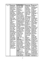 Diplomdarbs 'Vizuālās pārliecināšanas līdzekļi preses izdevumu reklāmās: Bite, Tele2, LMT rek', 81.