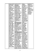 Diplomdarbs 'Vizuālās pārliecināšanas līdzekļi preses izdevumu reklāmās: Bite, Tele2, LMT rek', 84.