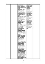 Diplomdarbs 'Vizuālās pārliecināšanas līdzekļi preses izdevumu reklāmās: Bite, Tele2, LMT rek', 85.