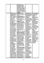 Diplomdarbs 'Vizuālās pārliecināšanas līdzekļi preses izdevumu reklāmās: Bite, Tele2, LMT rek', 86.