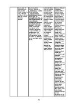 Diplomdarbs 'Vizuālās pārliecināšanas līdzekļi preses izdevumu reklāmās: Bite, Tele2, LMT rek', 92.