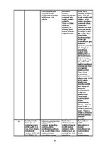 Diplomdarbs 'Vizuālās pārliecināšanas līdzekļi preses izdevumu reklāmās: Bite, Tele2, LMT rek', 94.