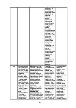 Diplomdarbs 'Vizuālās pārliecināšanas līdzekļi preses izdevumu reklāmās: Bite, Tele2, LMT rek', 97.