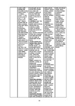 Diplomdarbs 'Vizuālās pārliecināšanas līdzekļi preses izdevumu reklāmās: Bite, Tele2, LMT rek', 98.